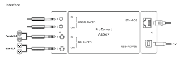 Pro Convert AES 67 - Image 7